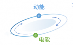 青鐵探秘官 帶你看地鐵 | 能量循環(huán)的引擎——飛輪儲能裝置